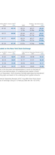 Report & accounts 2002 in full - Unilever