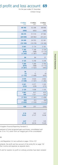 Report & accounts 2002 in full - Unilever