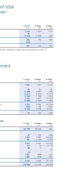 Report & accounts 2002 in full - Unilever