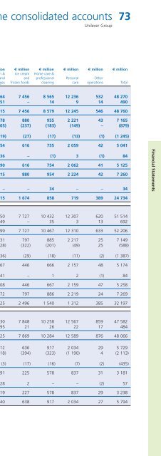 Report & accounts 2002 in full - Unilever