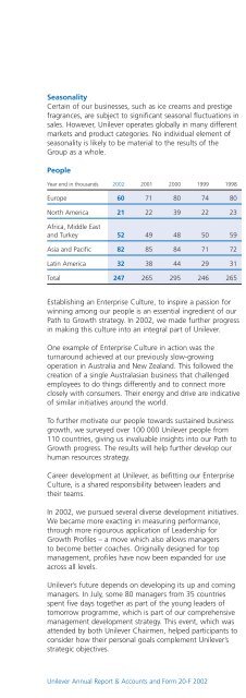 Report & accounts 2002 in full - Unilever