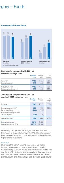 Report & accounts 2002 in full - Unilever