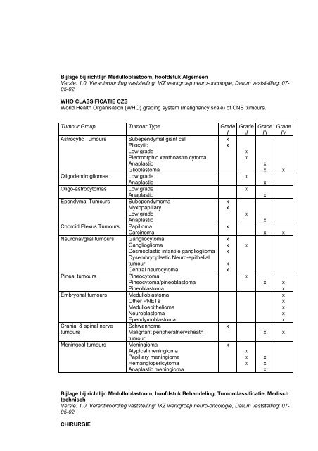 Bijlage bij richtlijn Medulloblastoom, hoofdstuk Algemeen - Oncoline