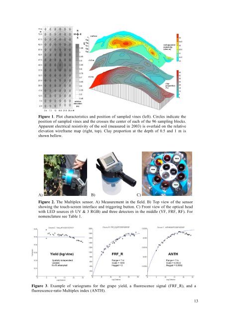 Mapping winegrape quality attributes using portable fluorescence ...