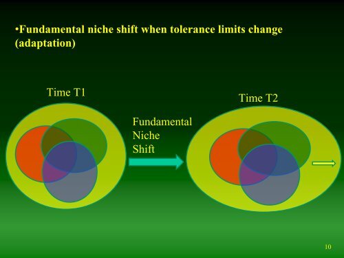 Ecological niche modeling