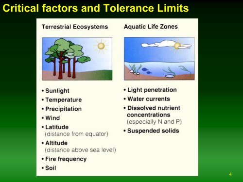 Ecological niche modeling