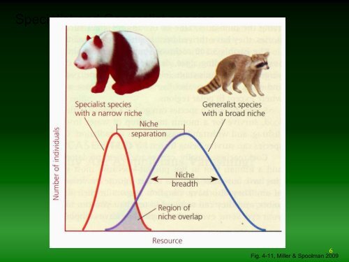 Ecological niche modeling