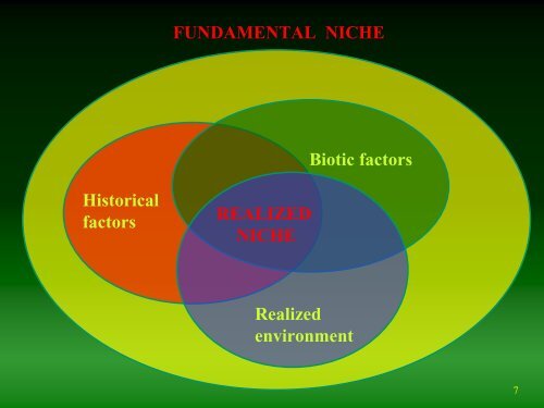 Ecological niche modeling