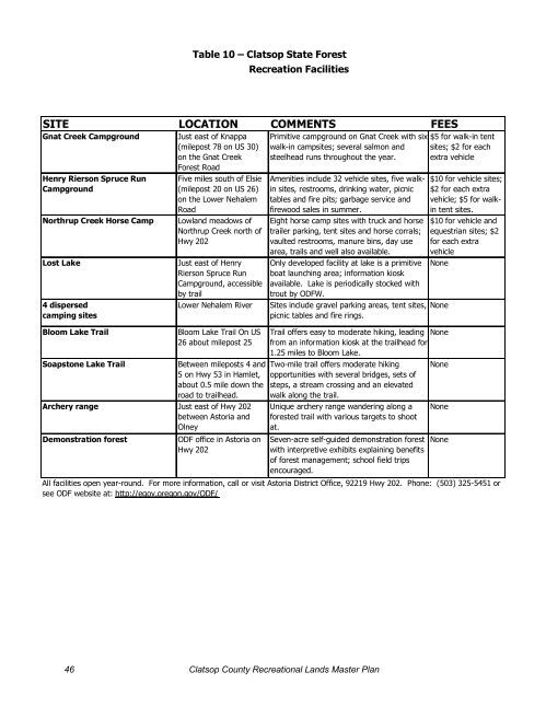 Table 10 – Clatsop Stat