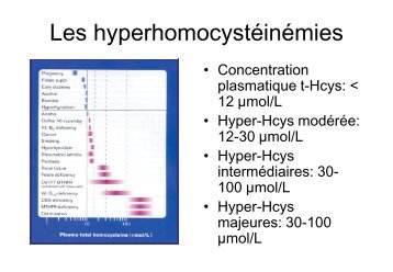 Comment explorer une hyperhomocystÃ©inÃ©mie (PDF) (148.8 ... - sfeim