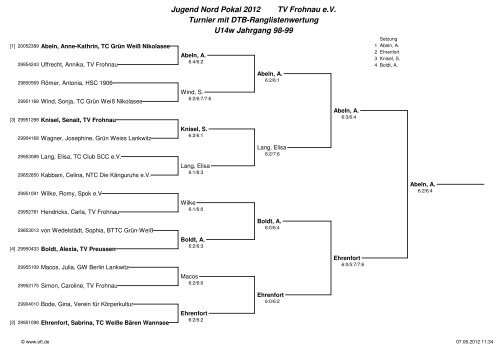 Clubturnier 2012 Ergebnisse - Tennis-Vereinigung Frohnau eV
