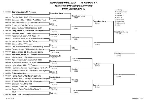 Clubturnier 2012 Ergebnisse - Tennis-Vereinigung Frohnau eV