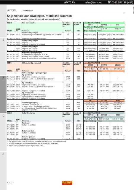 Roterende gereedschappen - Kotteren - Sandvik Coromant