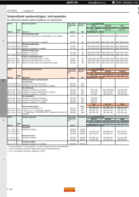 Roterende gereedschappen - Kotteren - Sandvik Coromant