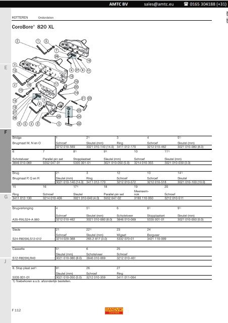 Roterende gereedschappen - Kotteren - Sandvik Coromant