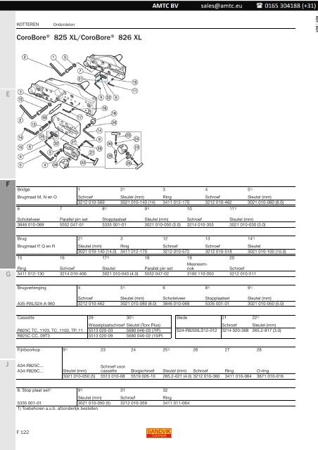 Roterende gereedschappen - Kotteren - Sandvik Coromant