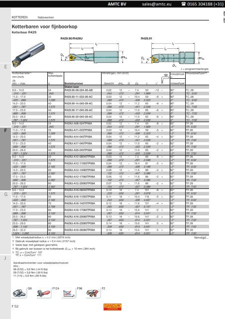 Roterende gereedschappen - Kotteren - Sandvik Coromant