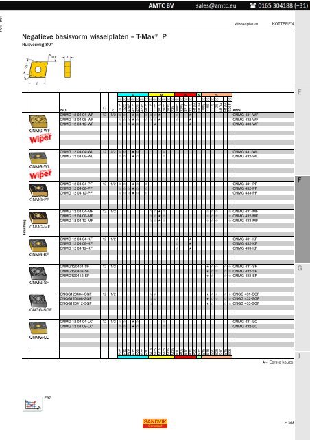 Roterende gereedschappen - Kotteren - Sandvik Coromant