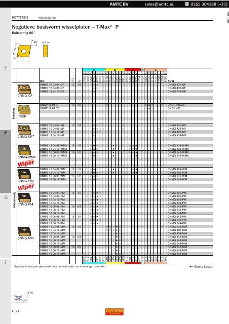 Roterende gereedschappen - Kotteren - Sandvik Coromant