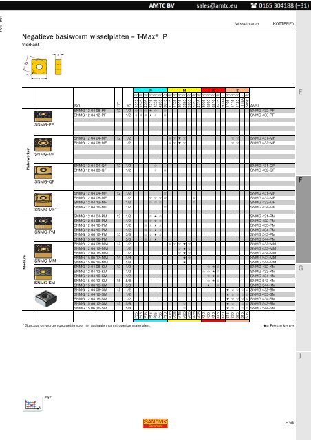 Roterende gereedschappen - Kotteren - Sandvik Coromant