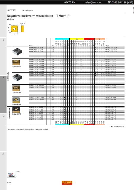 Roterende gereedschappen - Kotteren - Sandvik Coromant