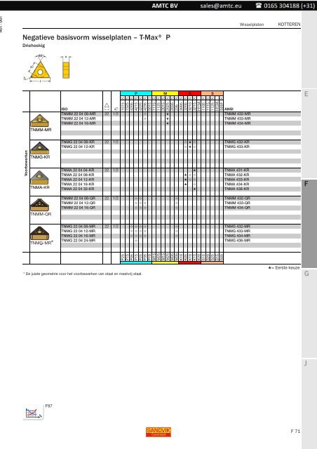 Roterende gereedschappen - Kotteren - Sandvik Coromant