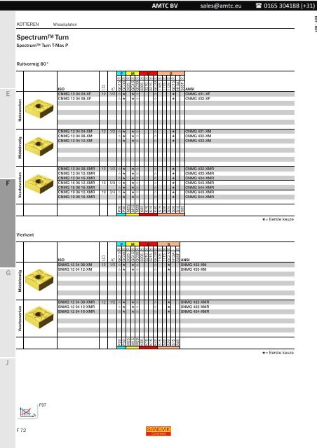 Roterende gereedschappen - Kotteren - Sandvik Coromant