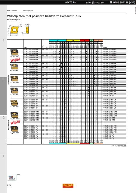 Roterende gereedschappen - Kotteren - Sandvik Coromant