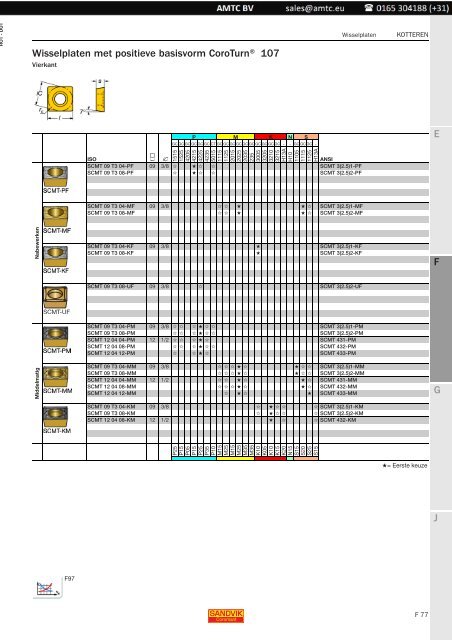 Roterende gereedschappen - Kotteren - Sandvik Coromant