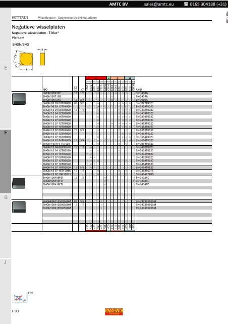 Roterende gereedschappen - Kotteren - Sandvik Coromant