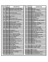 CPT Codes Cheat Sheet 07-23-2011