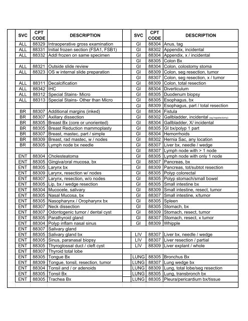 CPT Codes Cheat Sheet 07-23-2011