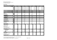 Ersatzfahrplan Ringzug KBS 742 Rottweil - Bräunlingen