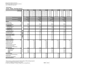 Ersatzfahrplan Ringzug KBS 742 Rottweil - Bräunlingen