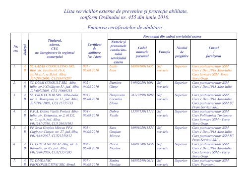 Lista serviciilor externe de prevenire şi protecţie abilitate, conform ...