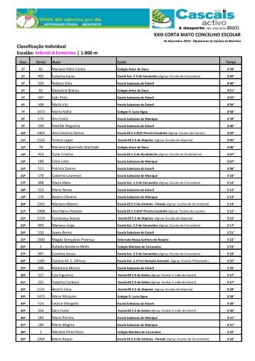 1.000 m ClassificaÃ§Ã£o Individual - CÃ¢mara Municipal de Cascais