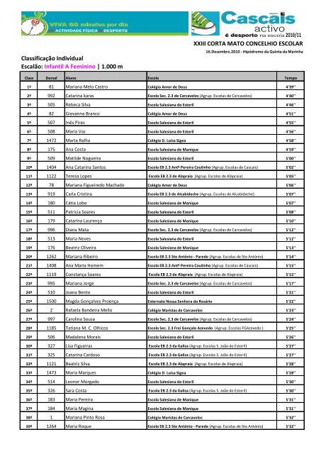 1.000 m ClassificaÃ§Ã£o Individual - CÃ¢mara Municipal de Cascais