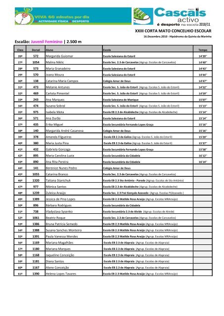 1.000 m ClassificaÃ§Ã£o Individual - CÃ¢mara Municipal de Cascais