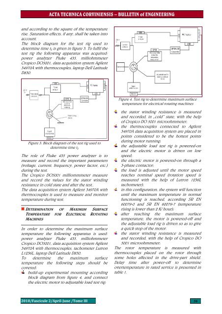 ACTA TECHNICA CORVINIENSIS - Bulletin of Engineering