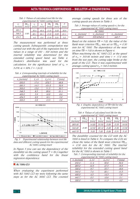 ACTA TECHNICA CORVINIENSIS - Bulletin of Engineering