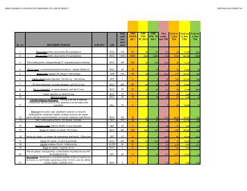 GRAFIC GENERAL CU ACHIZITIA DE CONSUMABILE PE 3 ANI DE ...