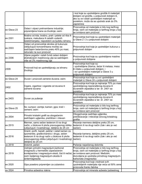 Lista obrade i prerade - Siepa