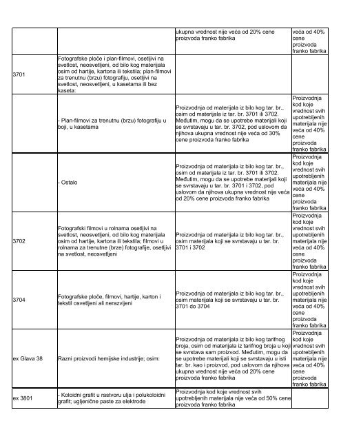 Lista obrade i prerade - Siepa