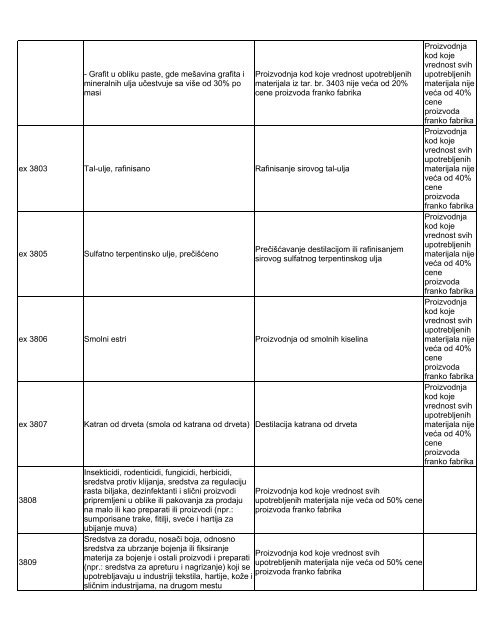 Lista obrade i prerade - Siepa