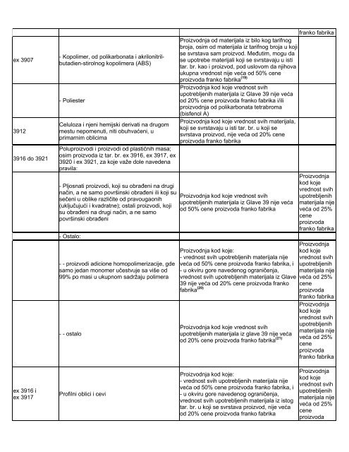 Lista obrade i prerade - Siepa