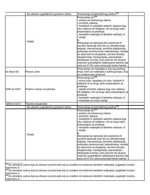 Lista obrade i prerade - Siepa