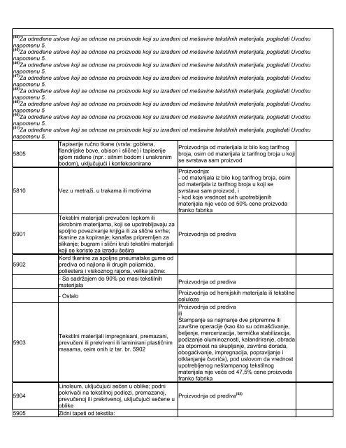 Lista obrade i prerade - Siepa