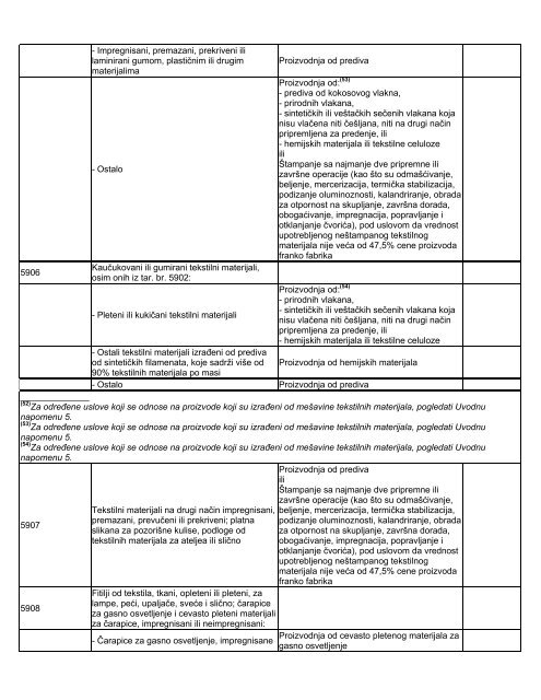 Lista obrade i prerade - Siepa