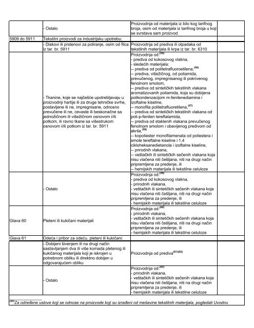 Lista obrade i prerade - Siepa