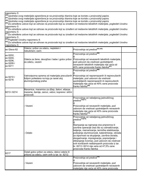 Lista obrade i prerade - Siepa